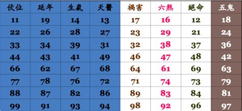 手機號碼五行|靈匣網手機號碼測吉兇